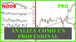 LA MANERA MÁS SENCILLA DE ANALIZAR UN GRÁFICO DE TRADING COMO UN PROFESIONAL