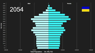 Ukraine Population Pyramid 1950-2100