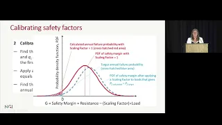 ISFOG 2020 technical keynote - Suzanne  Lacasse - Reliability of Axial Capacity of Piles in Sand