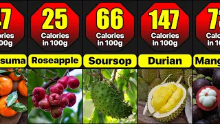 Calories In Different Fruits (Part 2) | Lowest To Highest Calories Fruits In The World Part 2
