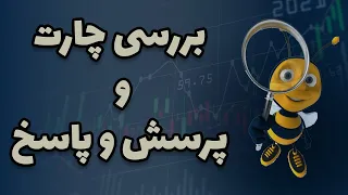 آموزش فارکس |  بررسی سطوح حمایت و مقاومت پیوت در چارت برای ترید بر اساس درجه اهمیت سطوح و تایم فریم