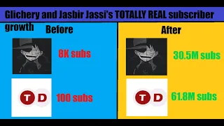 Glichery and Jasbir Jassi's TOTALLY REAL subscriber growth