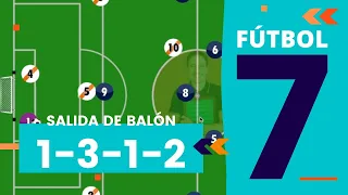 Fútbol 7 Táctica | SALIDA DE BALÓN 3-1-2 vs TODOS LOS SISTEMAS 📙