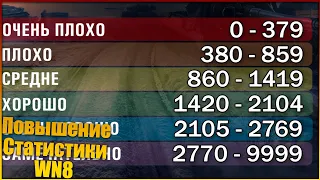 Как поднять статистику wn8 в WOT в 2020 году.Советы по поднятию КПД