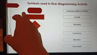 7 basic quality tools (Process flow chart )كيفية رسم خريطة التدفق للعمليات