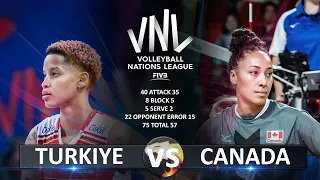 Turkiye vs Canada | Women's VNL 2023