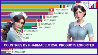 Top 15 Largest Pharmaceutical Product Exporting Countries (2000 - 2023)