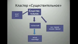 Кластер "Существительное"