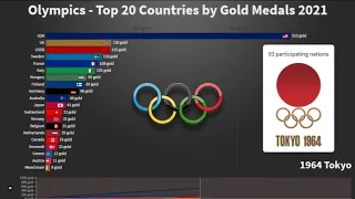 All-time Olympic Games medal table (Updated 2021) || Top 20 Countries Olympics Gold Medals Winners