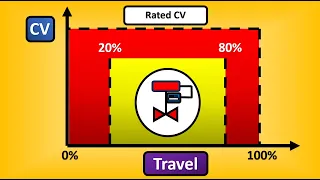 Control Valve Sizing Made Simple | 3 Golden Rules