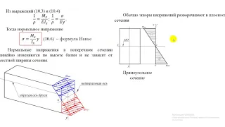 Часть 5  Нормальные напряжения при изгибе