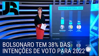 Pesquisa mostra Bolsonaro à frente na corrida eleitoral para 2022