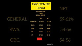 UGC NET cutoff HINDI 2023 #ugcnethindi ugc net Hindi Cut off 2023 #ugcnet2023 #ugcnet #ugcnetexam