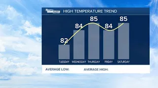 First Alert Weather Forecast for Evening of Monday, April 29, 2024