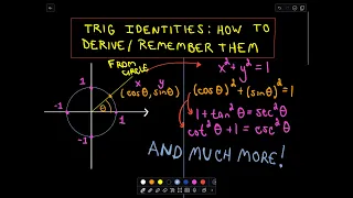 Trigonometric Identities: How to Derive / Remember Them - Part 1 of 3