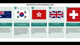 Top 100 Universities in the World 2024 | Rankings, Insights, and More