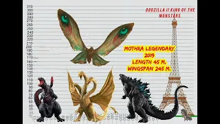 Godzilla monsters evolution 1954-2024