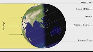 Fall equinox explained