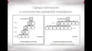 32 Внутренняя среда организации