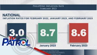 Inflation bahagyang bumagal noong Pebrero | TV Patrol