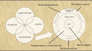 Эзотериология как междисциплинарный проект | Станислав Панин