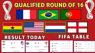 FIFA World Cup 2022 Points Table| FIFA World Cup 2022 Table|FIFA World Cup 2022 Fixtures and Results