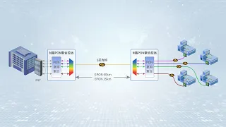 DWDM, CWDM, OADM, Where are they used?