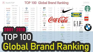 Top 100 Best Global Brands Ranking