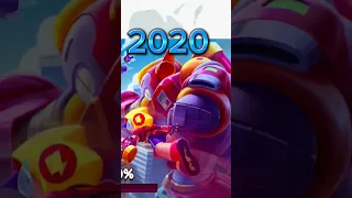 EVOLUTION OF BRAWL STARS(2022-2017)