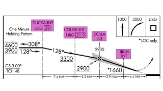 Use of RNAV on Conventional Procedures--June2021