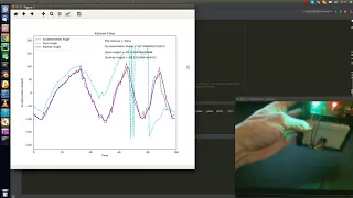 Angle Measurement using Gyro and Accelerometer with Kalman Filter