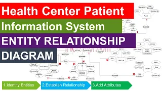 Health Center Patient Information System Entity Relationship Diagram