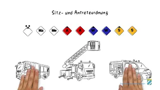 Gliederung der Mannschaft FwDV 3