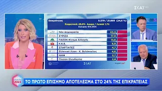 Το πρώτο επίσημο αποτέλεσμα στο 24% της Επικράτειας | Ελληνικές Βουλευτικές Εκλογές 2023