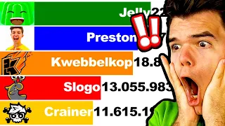 Jelly vs Kwebbelkop vs Preston vs Crainer vs Slogo - Sub Count (+Future) [2011-2022]