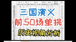 《三国演义》单挑前50，历史视角分析