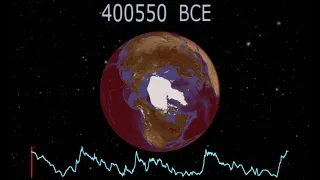 Changing Glacier Levels from the Vostok Ice Core and Beyond