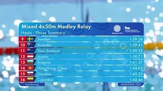 16th FINA World Swimming Championships (25m) 2022 Mixed 4x50m Medley Relay Heat 2 Ian Yentou Ho 何甄陶