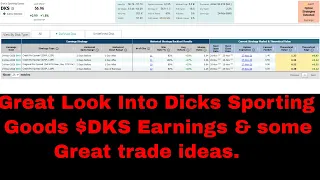 Great Look Into Dicks Sporting Goods $DKS Earnings and some trade ideas.