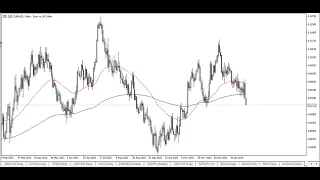 EUR/USD Technical Analysis for February 06, 2024 by Chris Lewis for FX Empire