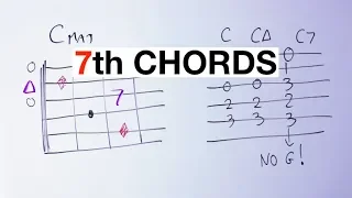 7th CHORDS On Guitar Explained [Music Theory And Practice]