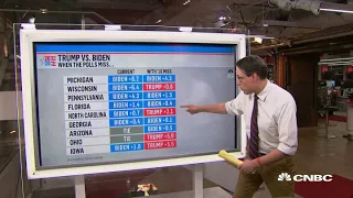 The 2020 election race is still tight between Donald Trump and Joe Biden