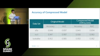 Make Spark Support 1 Trillion Dimensions Logistic Regression with Zhang Xiatian