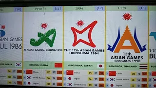 timeline asian games 1951 2034