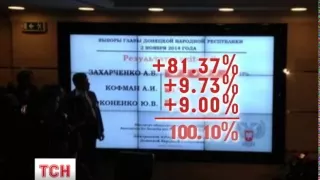 Сепаратисти в Донецьку оголосили результати екзит-полу на так званих  виборах ДНР