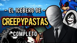 🧊 EL ICEBERG DE LAS CREEPYPASTAS (COMPLETO)