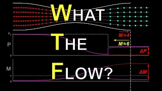 Supersonic Nozzles - What happens next will SHOCK you!