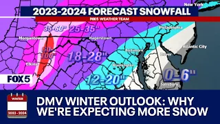 DMV Winter 2023-2024 Outlook: Why we're expecting more snow, chance for blizzards in DC this winter