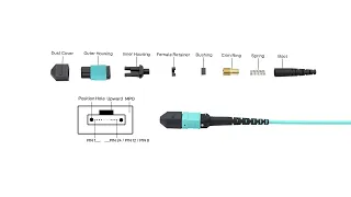 How to distinguish MPO and MTP fiber cable?