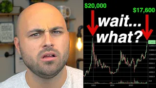 Bitcoin Hits All-Time High?! | EXPLAINED